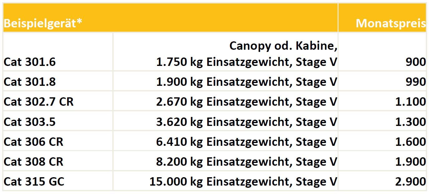 Tabelle-NL Wien.JPG