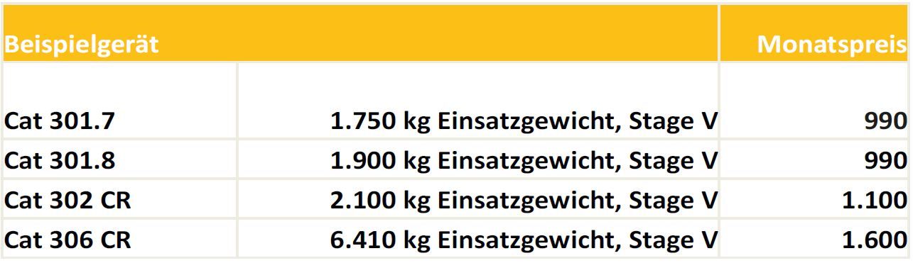 Tabelle-NL-Graz.JPG