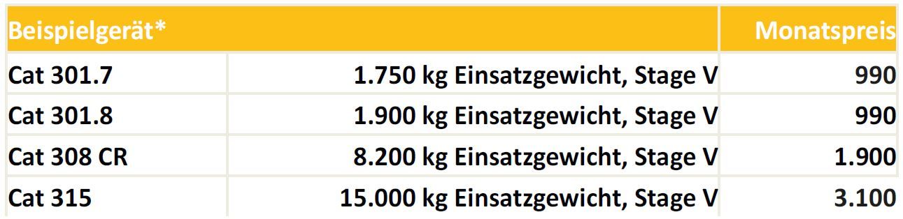 Tabelle-NL-Linz.JPG