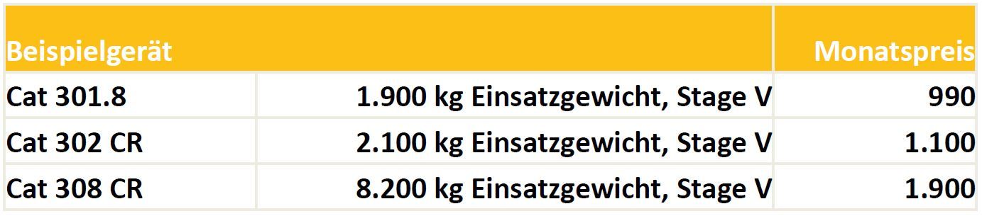 Tabelle-NL-Villach.JPG